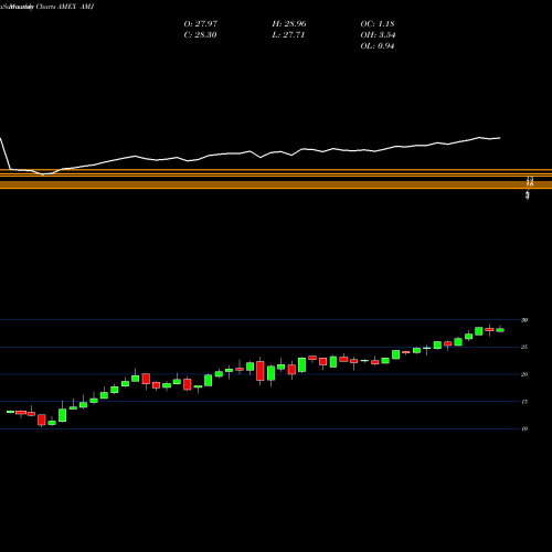 Monthly charts share AMJ Alerian MLP Index ETN JP Morgan AMEX Stock exchange 