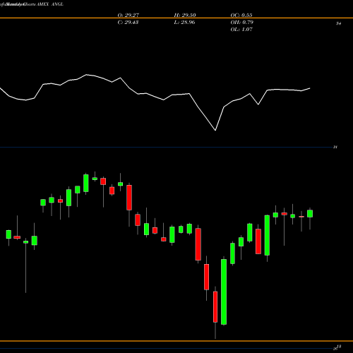 Monthly charts share ANGL Fallen Angel HY Bond ETF Market Vectors AMEX Stock exchange 