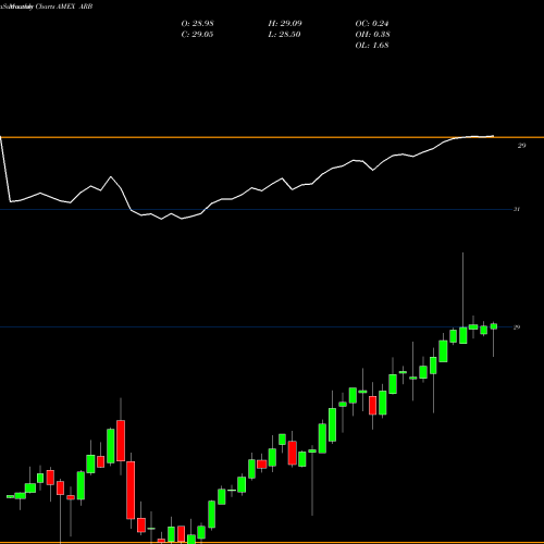Monthly charts share ARB Altshares Merger Arbitrage ETF AMEX Stock exchange 