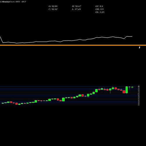Monthly charts share ARGT G-X FTSE Argentina 20 ETF AMEX Stock exchange 