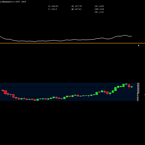 Monthly charts share ARKW Ark Web X.0 ETF AMEX Stock exchange 