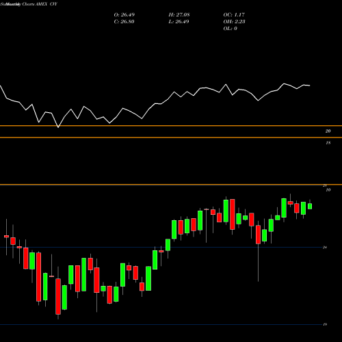Monthly charts share CVY Multi Asset Income Guggenheim AMEX Stock exchange 