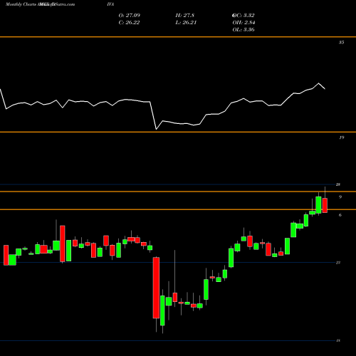 Monthly charts share DIVA Quantshares Hedged Dividend Inc AMEX Stock exchange 