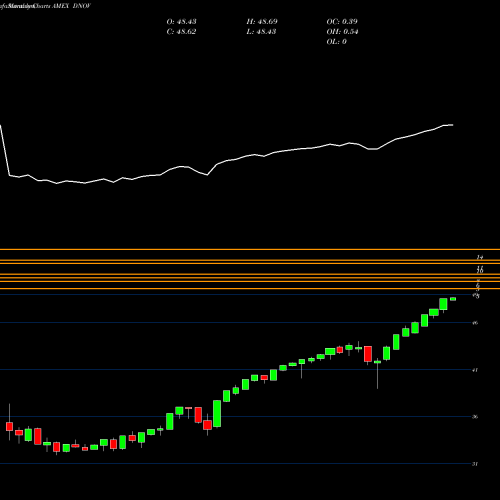 Monthly charts share DNOV FT CBOE Vest U.S. Equity Deep Buffer ETF Novembe AMEX Stock exchange 