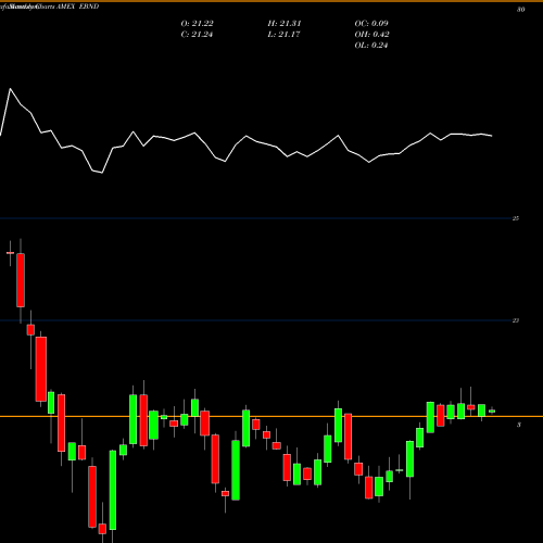 Monthly charts share EBND SPDR EM Local Bond ETF Barclays Capital AMEX Stock exchange 