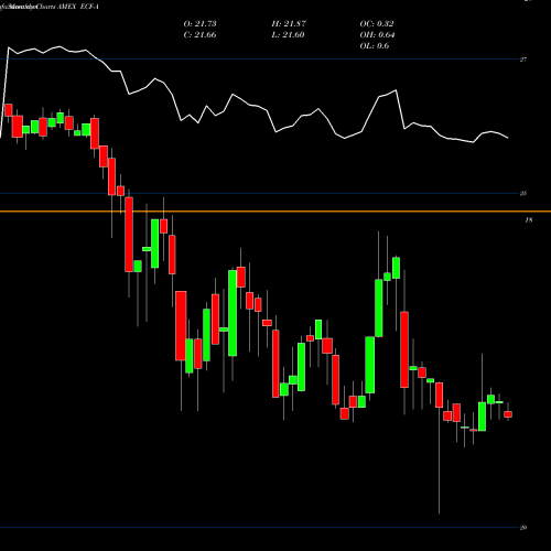 Monthly charts share ECF-A Ellsworth Fund Ltd AMEX Stock exchange 