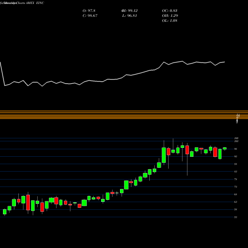 Monthly charts share EINC Vaneck Vectors Energy Income ETF AMEX Stock exchange 