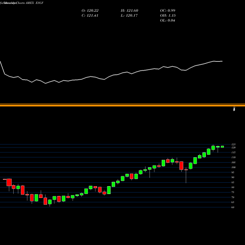 Monthly charts share ESGV ESG U.S. Stock Vanguard ETF AMEX Stock exchange 