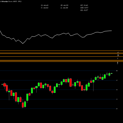 Monthly charts share EWQ France Index MSCI Ishares AMEX Stock exchange 