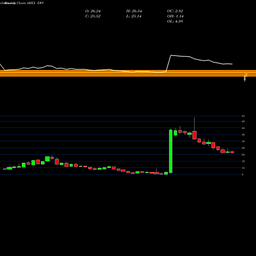 Monthly charts share EWV Ultrashort MSCI Japan Proshares AMEX Stock exchange 