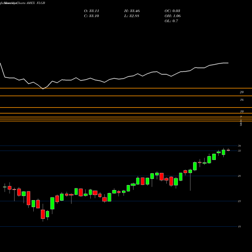 Monthly charts share FLGB United Kingdom Franklin FTSE ETF AMEX Stock exchange 