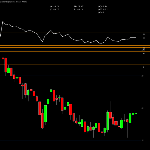 Monthly charts share FLHK Hong Kong Franklin FTSE ETF AMEX Stock exchange 
