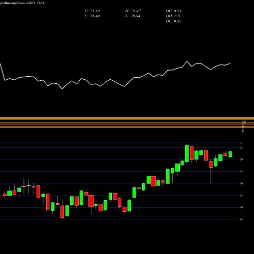 Monthly charts share FOVL Ishares Focused Value Factor ETF AMEX Stock exchange 