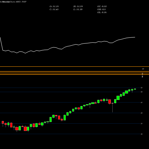 Monthly charts share FSEP FT CBOE Vest U.S. Equity Buffer ETF September AMEX Stock exchange 