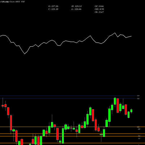 Monthly charts share FXB British Pound Sterling Trust AMEX Stock exchange 
