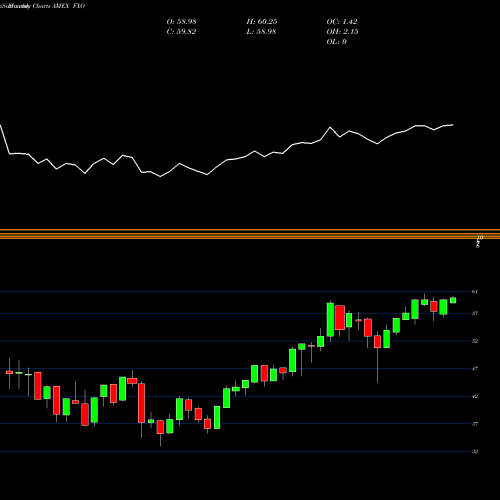 Monthly charts share FXO Financial Alphadex First Trust AMEX Stock exchange 