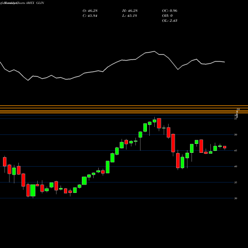Monthly charts share GLIN India Smallcap ETF Vaneck AMEX Stock exchange 