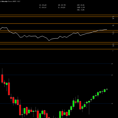 Monthly charts share GLU Gabelli Global Utility AMEX Stock exchange 