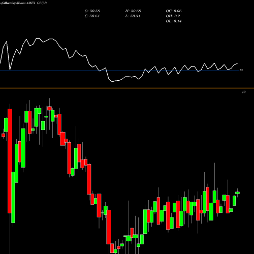 Monthly charts share GLU-B Gabelli Global Utility & Income TR AMEX Stock exchange 