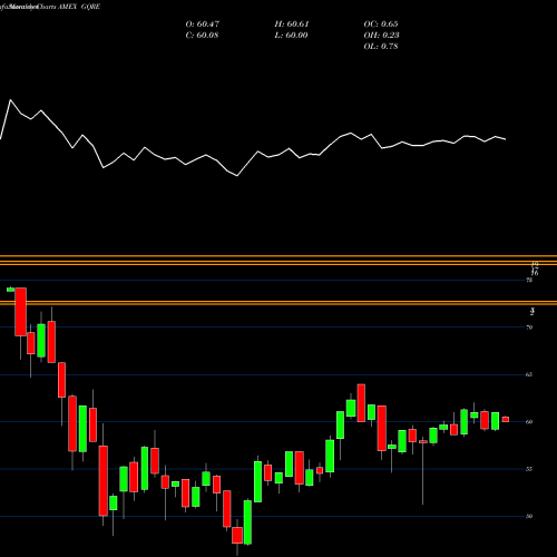 Monthly charts share GQRE Flexshares Global Quality Real AMEX Stock exchange 