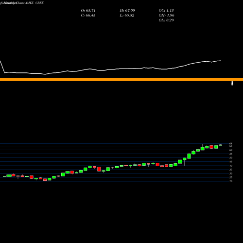 Monthly charts share GREK G-X FTSE Greece 20 ETF AMEX Stock exchange 