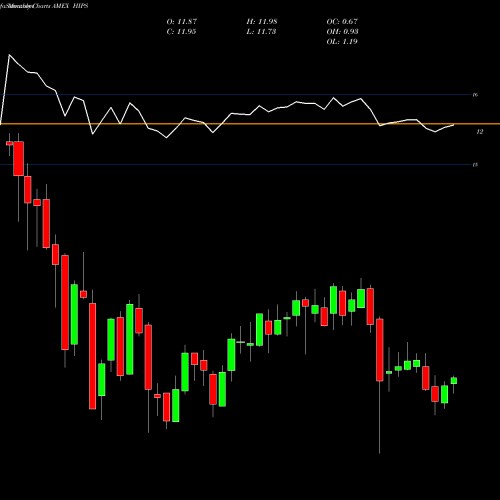 Monthly charts share HIPS Master Income ETF AMEX Stock exchange 