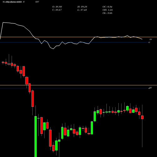 Monthly charts share HSRT Hartford Short Duration ETF AMEX Stock exchange 