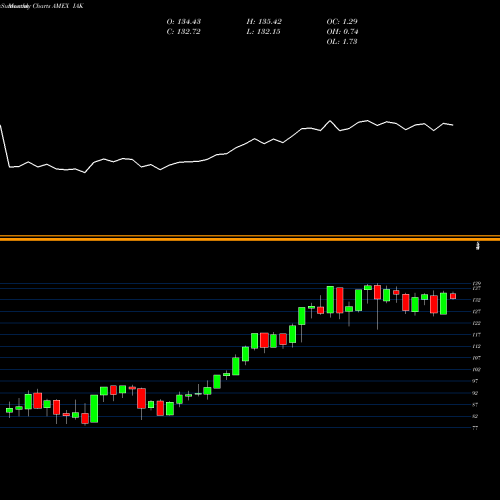 Monthly charts share IAK DJ US Insurance Ishares AMEX Stock exchange 