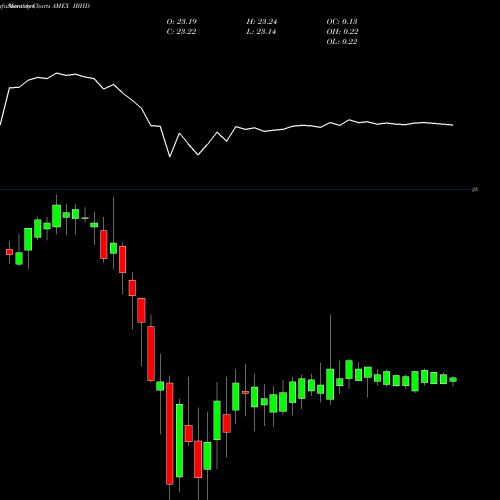 Monthly charts share IBHD Ishares Ibonds 2024 Term High Yield Income ETF AMEX Stock exchange 