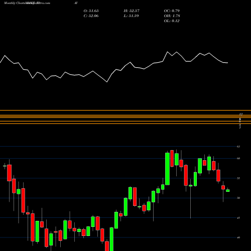 Monthly charts share IPAY Purefunds ISE Mobile Payments E AMEX Stock exchange 
