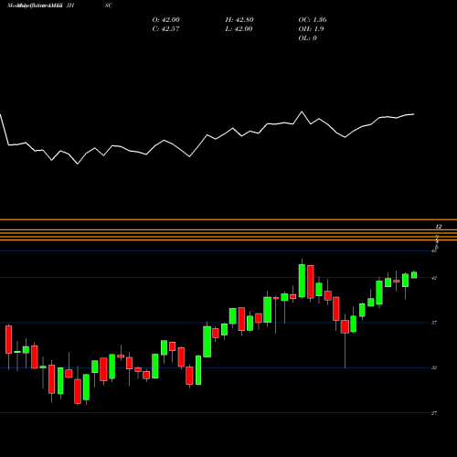 Monthly charts share JHSC JH Multifactor Small Cap ETF AMEX Stock exchange 