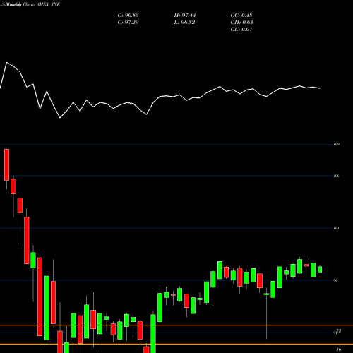 Monthly charts share JNK SPDR High Yield Bond Barclays Capital AMEX Stock exchange 