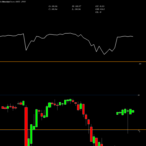 Monthly charts share JPHY JPM Diversified High Yield ETF AMEX Stock exchange 