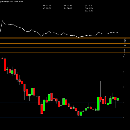 Monthly charts share KALL KS MSCI All China Index ETF AMEX Stock exchange 