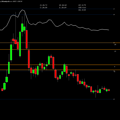 Monthly charts share KMLM Kfa Mount Lucas Index Strategy ETF AMEX Stock exchange 