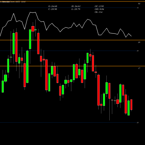 Monthly charts share LBAY Leatherback Long/Short Alternative Yield ETF AMEX Stock exchange 