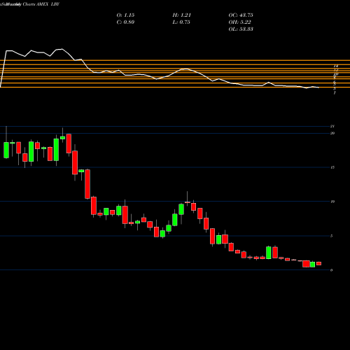 Monthly charts share LBY Libbey Inc AMEX Stock exchange 