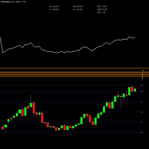 Monthly charts share LGH Hcm Defender 500 Index ETF AMEX Stock exchange 