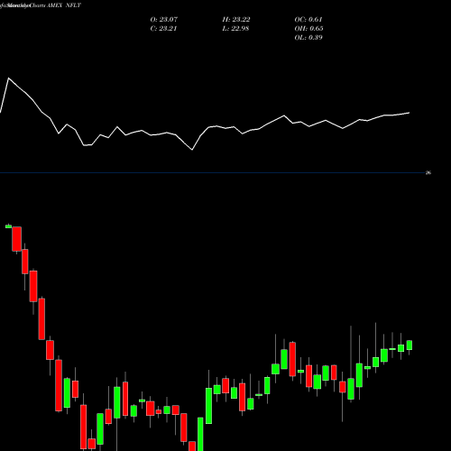 Monthly charts share NFLT Virtus Newfleet Multi-Sector Un AMEX Stock exchange 
