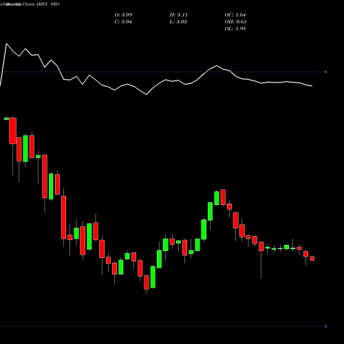 Monthly charts share NRO Neuberger Berman Real Estate Securities AMEX Stock exchange 