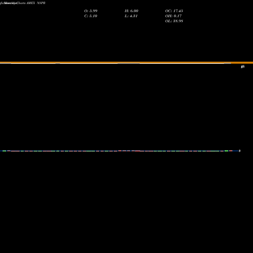 Monthly charts share NSPR Inspiremd Inc AMEX Stock exchange 
