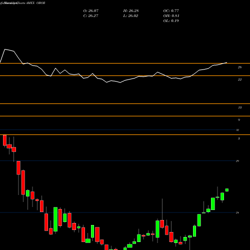 Monthly charts share OBOR KS MSCI One Belt One Road Index ETF AMEX Stock exchange 