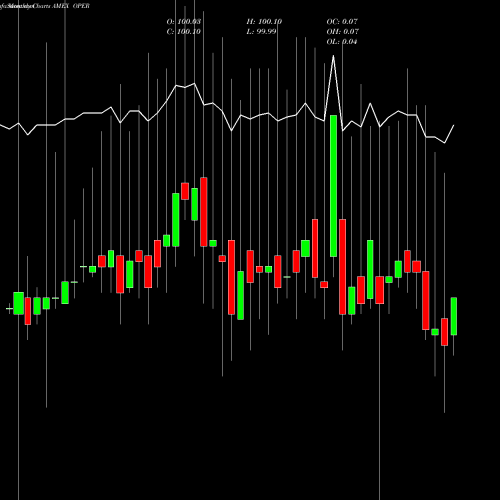 Monthly charts share OPER Clearshares Ultra-Short Maturity ETF AMEX Stock exchange 