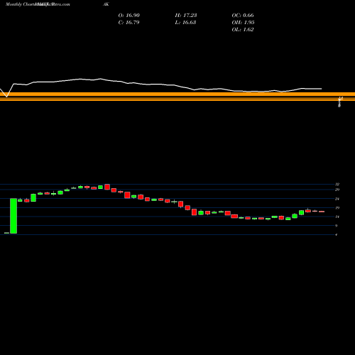 Monthly charts share PAK Global X MSCI Pakistan ETF AMEX Stock exchange 