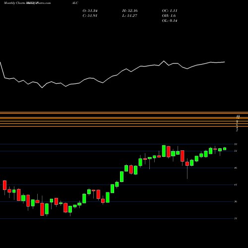 Monthly charts share PALC Pacer Large Cap Multi-Factor Alternator ETF AMEX Stock exchange 