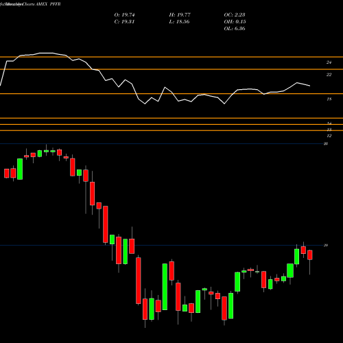 Monthly charts share PFFR Infracap REIT Preferred ETF AMEX Stock exchange 