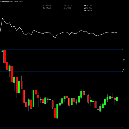 Monthly charts share PFXF Market Vectors Preferred Securi AMEX Stock exchange 