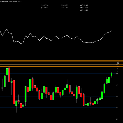 Monthly charts share PICK Global Sel Metals & Mining Prd MSCI AMEX Stock exchange 