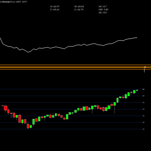 Monthly charts share QINT American Century Quality Diversified Intl ETF AMEX Stock exchange 