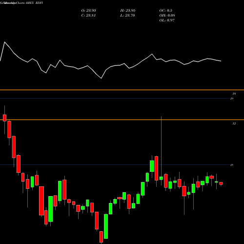 Monthly charts share RDFI Rareview Dynamic Fixed Income ETF AMEX Stock exchange 